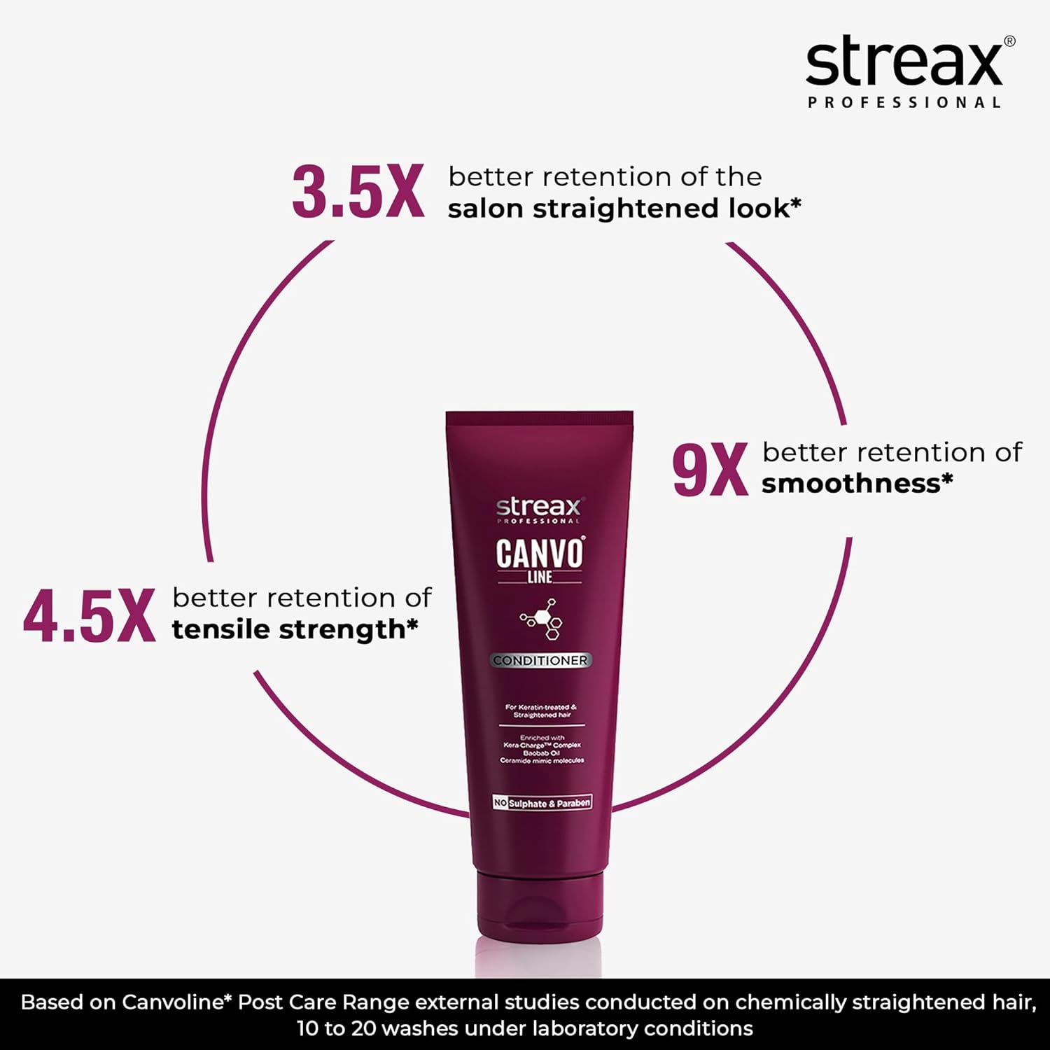 Streax Professional Canvoline Conditioner for hair, Hair Conditioner for Women & Men, For Straightened hair, Botox Treatment, Nanoplastia Treatment, Keratin Treatment With Kera-Change Complex, Paraben &