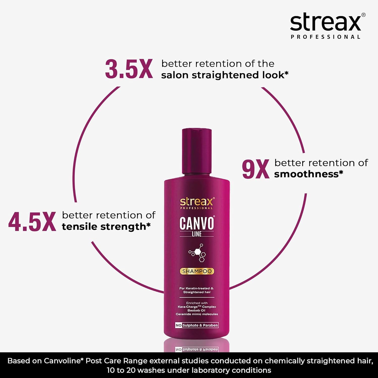Streax Professional Canvoline Shampoo, Sulphate Free Shampoo for Women, Keratin Shampoo, For Straightened hair Post care, With Kera-Change Complex, Sulphate & Paraben Free Shampoo, 300 ml
